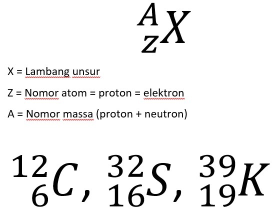 Detail Contoh Nomor Atom Dan Nomor Massa Nomer 15