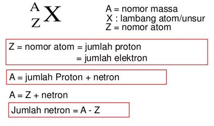 Detail Contoh Nomor Atom Dan Nomor Massa Nomer 5