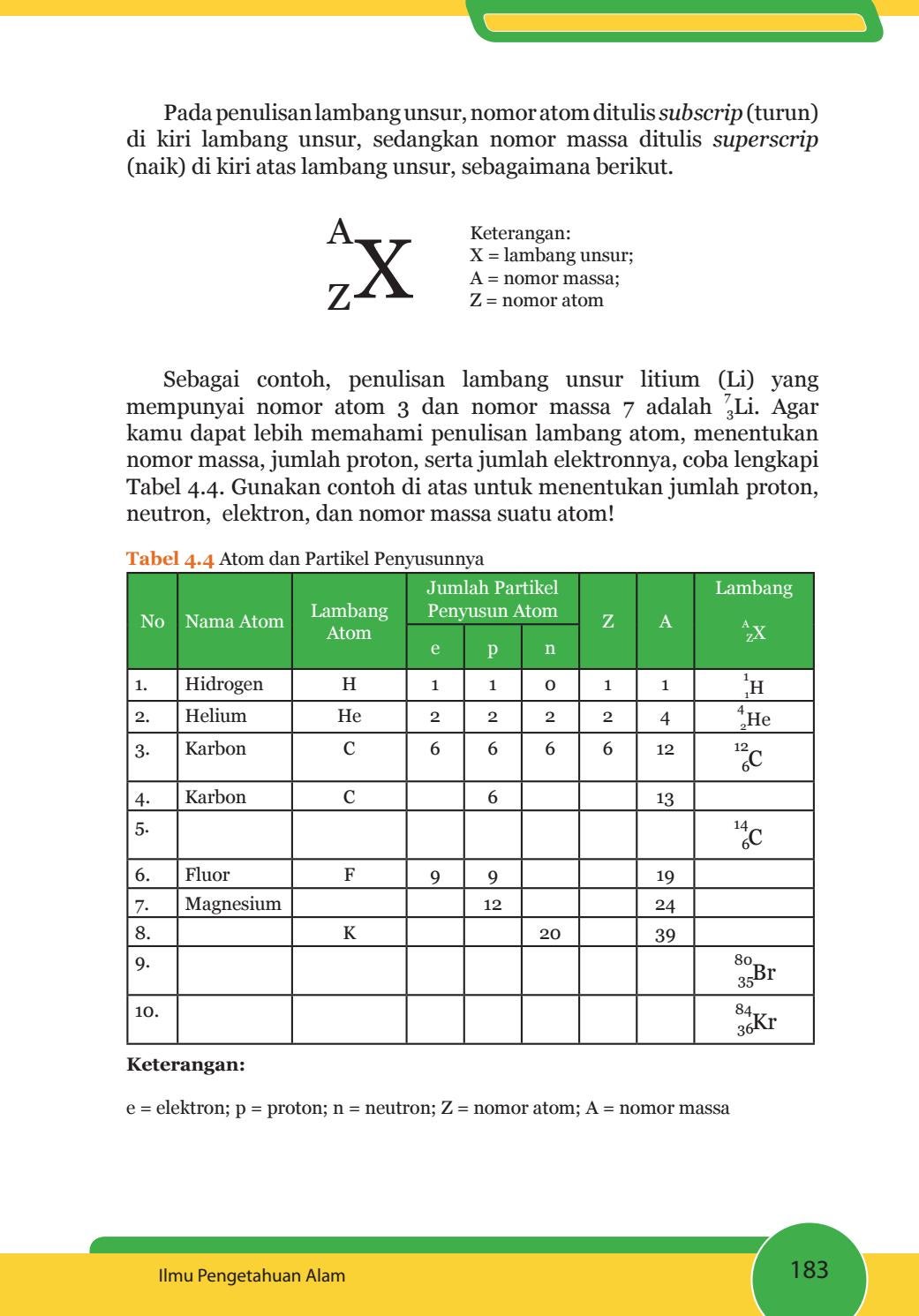 Detail Contoh Nomor Atom Dan Nomor Massa Nomer 40