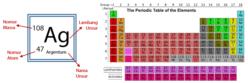 Detail Contoh Nomor Atom Dan Nomor Massa Nomer 6