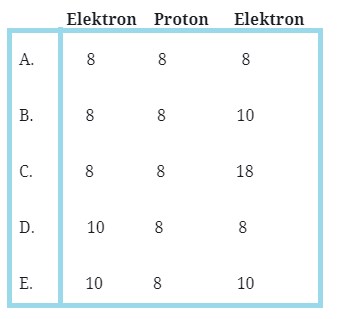 Detail Contoh Nomor Atom Dan Nomor Massa Nomer 46