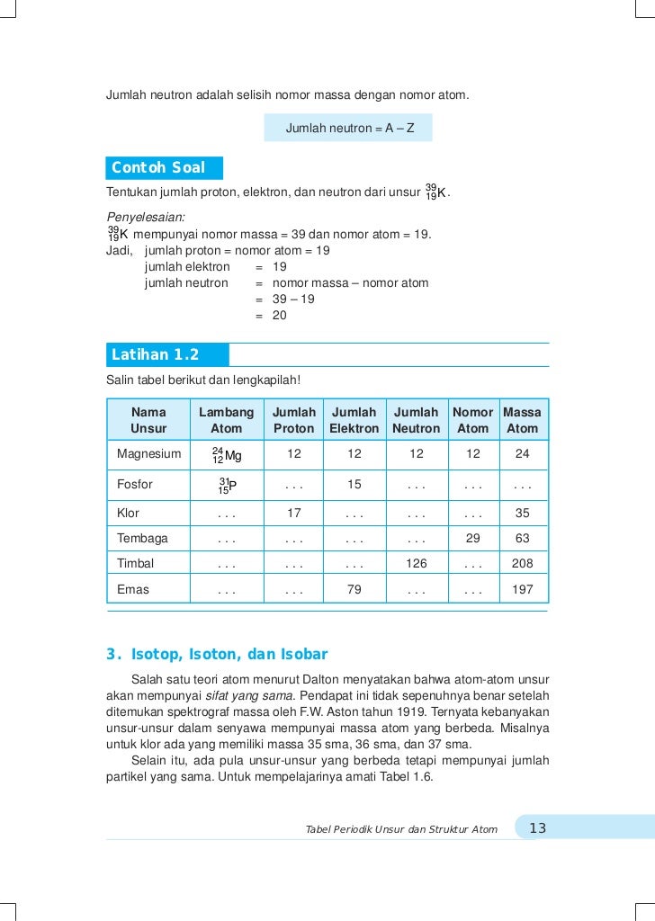 Detail Contoh Nomor Atom Dan Nomor Massa Nomer 47