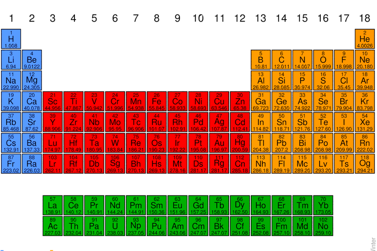 Detail Contoh Nomor Atom Dan Nomor Massa Nomer 10