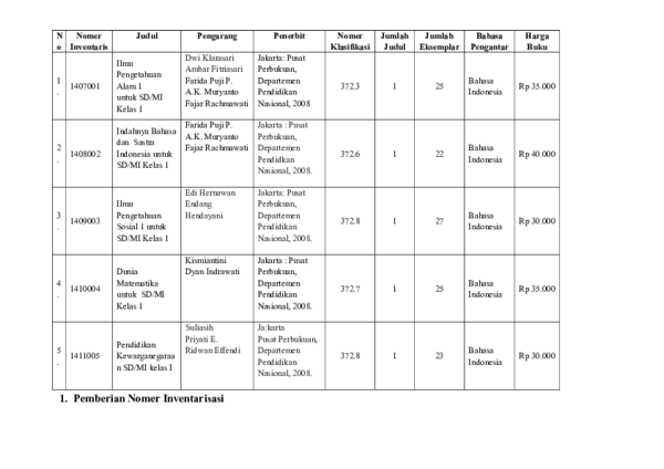 Contoh Nomor Inventaris Buku Perpustakaan