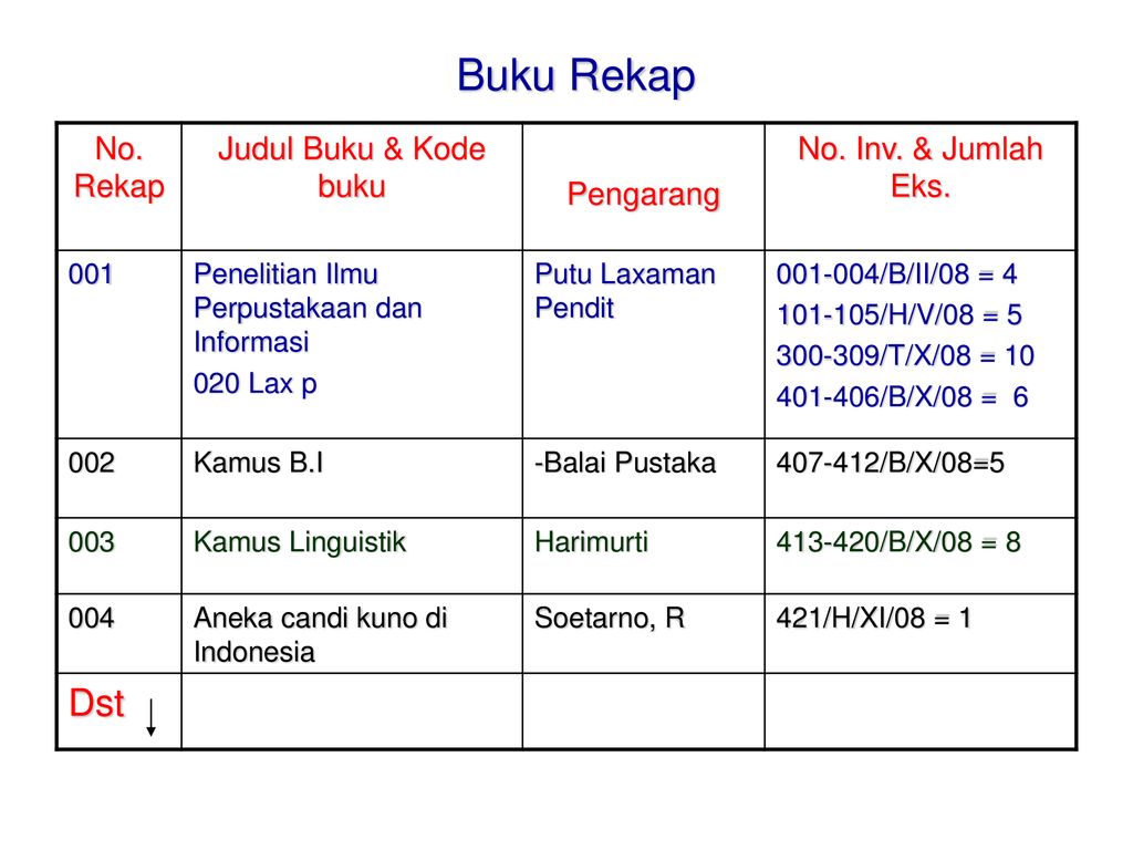 Detail Contoh Nomor Inventaris Buku Perpustakaan Nomer 10