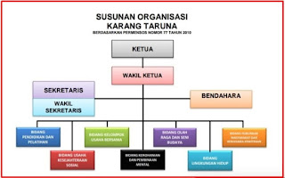 Detail Contoh Notulen Rapat Karang Taruna Nomer 36