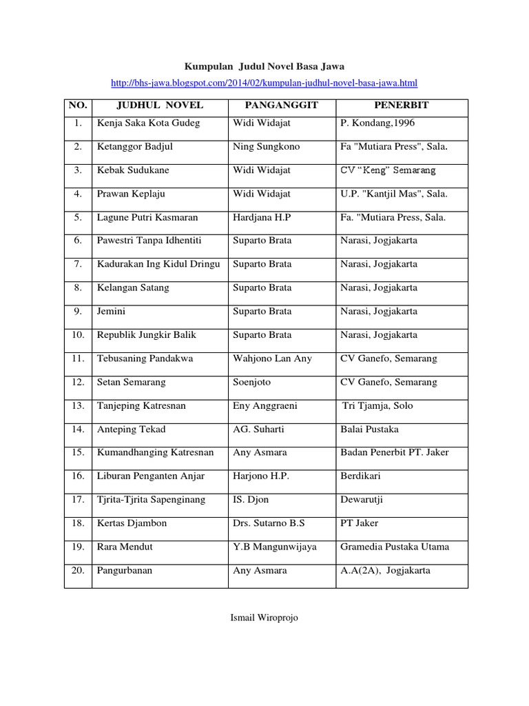 Detail Contoh Novel Berbahasa Jawa Nomer 25