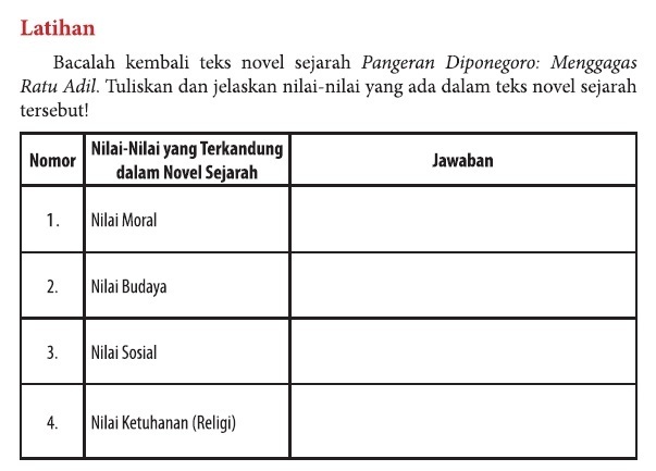 Detail Contoh Novel Sejarah Tentang Kehidupan Nomer 42