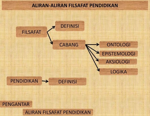 Detail Contoh Ontologi Dalam Kehidupan Sehari Hari Nomer 23