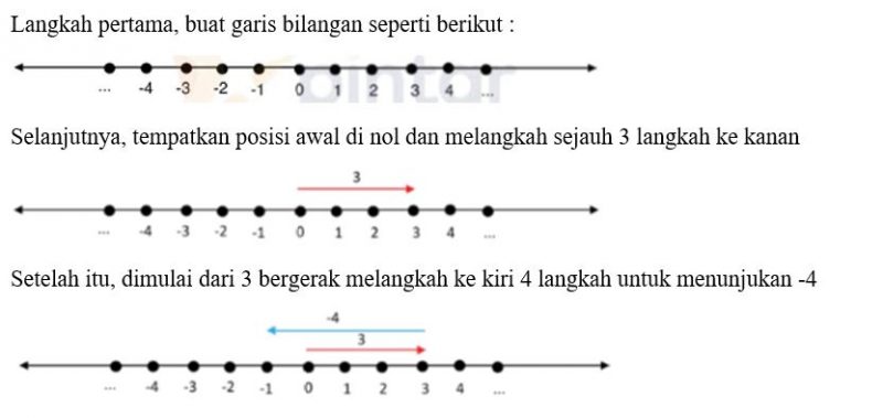 Detail Contoh Operasi Hitung Bilangan Bulat Nomer 17