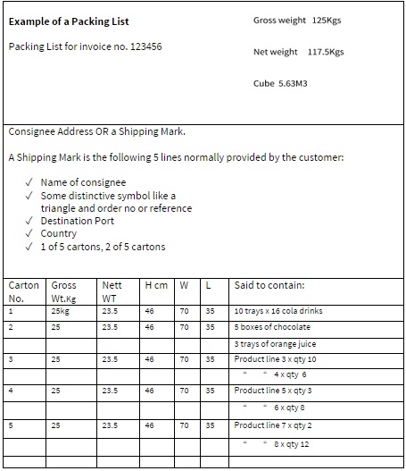 Detail Contoh Packing List Pengiriman Barang Nomer 37