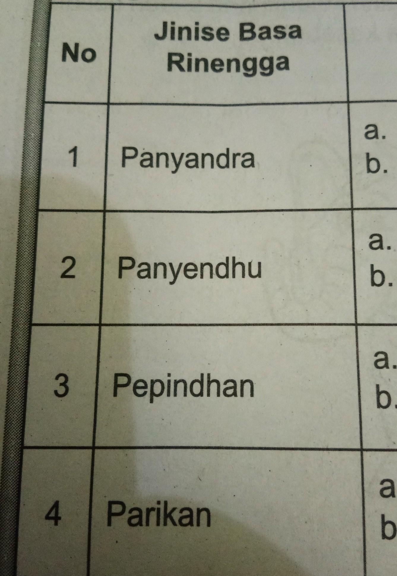 Detail Contoh Panyandra Bahasa Jawa Nomer 5