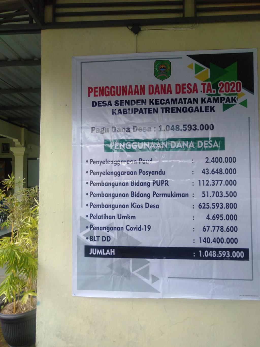 Detail Contoh Papan Informasi Kantor Nomer 2