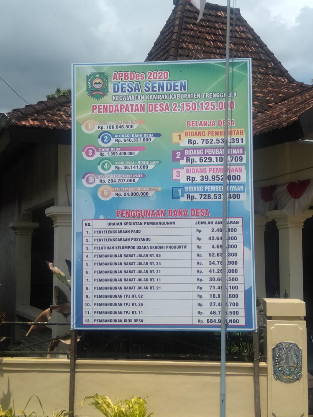 Detail Contoh Papan Informasi Kantor Nomer 30