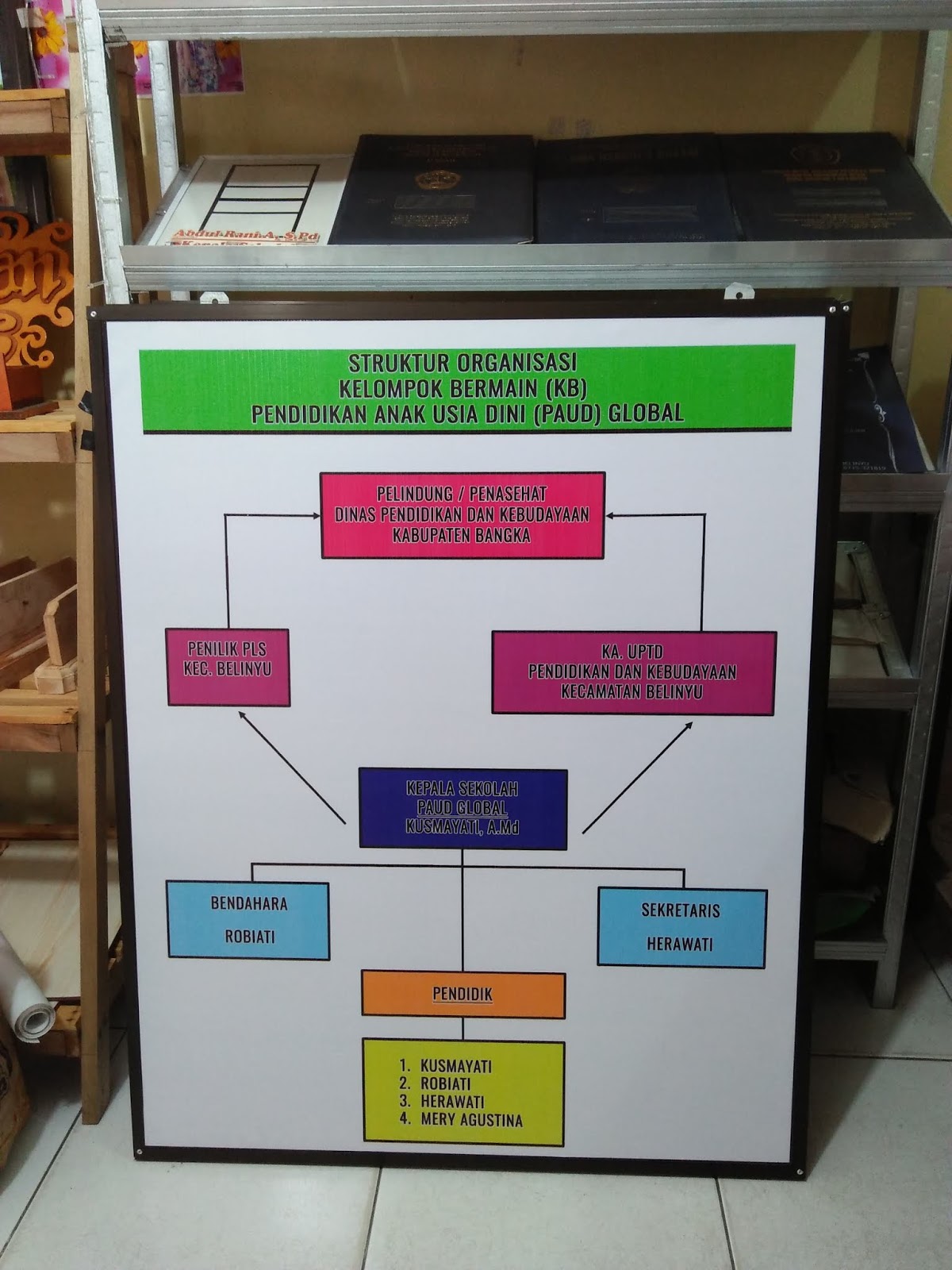 Detail Contoh Papan Informasi Kantor Nomer 32