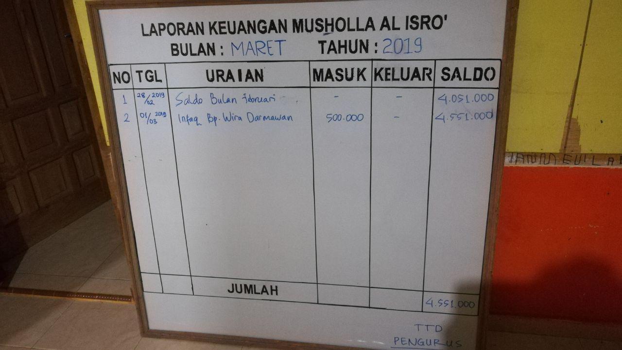 Contoh Papan Laporan Keuangan Masjid - KibrisPDR