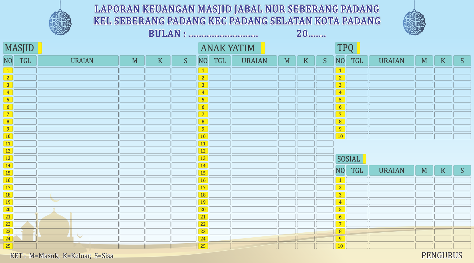 Detail Contoh Papan Laporan Keuangan Masjid Nomer 34