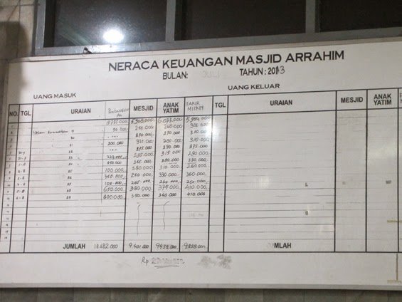 Detail Contoh Papan Laporan Keuangan Masjid Nomer 4