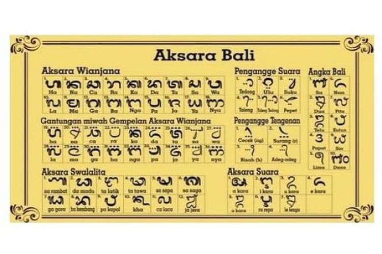 Detail Contoh Papan Nama Aksara Bali Nomer 28