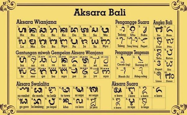 Detail Contoh Papan Nama Aksara Bali Nomer 30