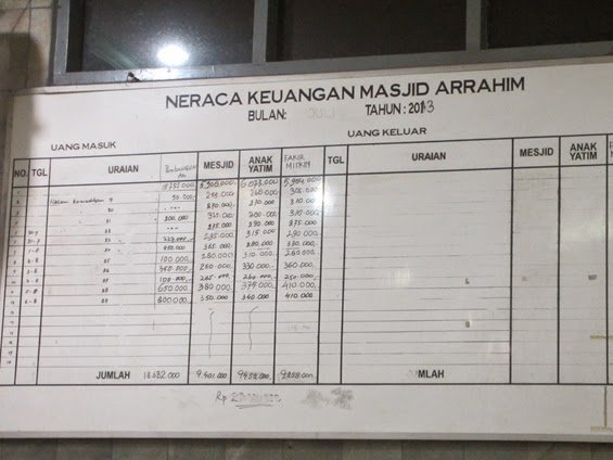 Detail Contoh Papan Pengumuman Keuangan Masjid Nomer 3