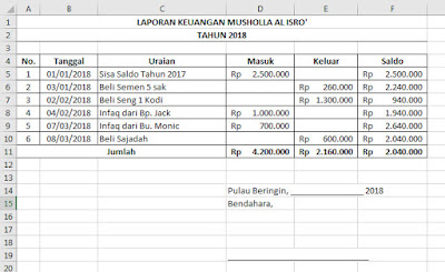 Detail Contoh Papan Pengumuman Keuangan Masjid Nomer 16