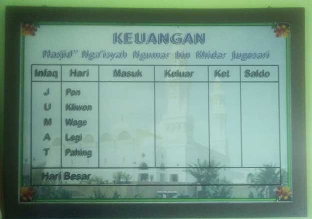 Detail Contoh Papan Pengumuman Keuangan Masjid Nomer 4