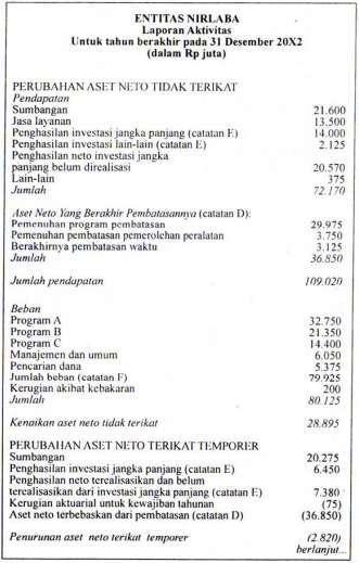 Detail Contoh Papan Pengumuman Keuangan Masjid Nomer 24