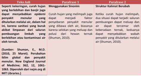 Detail Contoh Parafrase Artikel Nomer 6