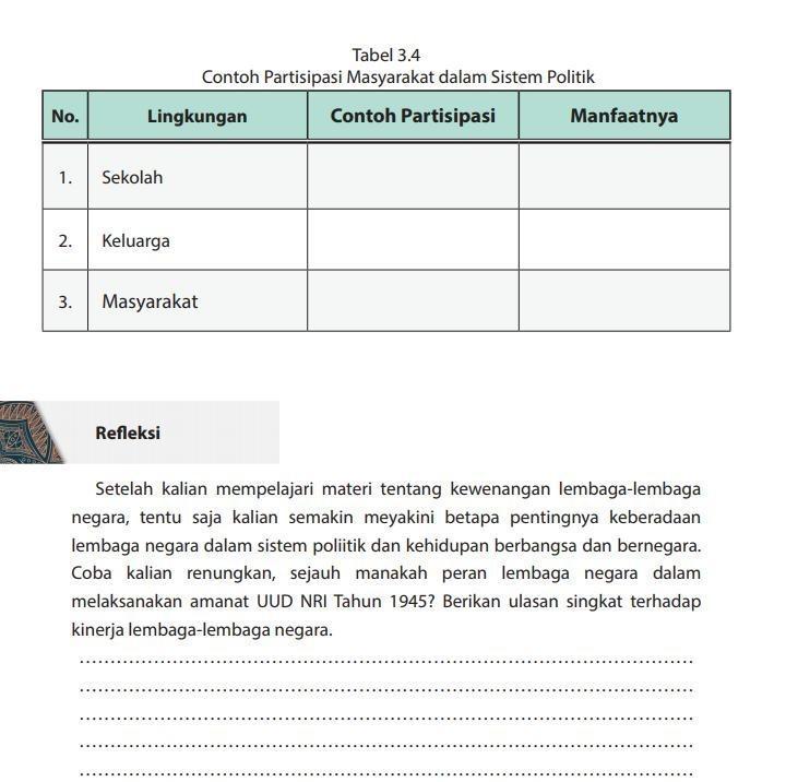 Detail Contoh Partisipasi Politik Nomer 25