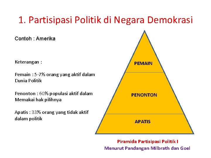 Detail Contoh Partisipasi Politik Nomer 41