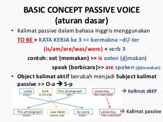 Detail Contoh Passive Form Nomer 43