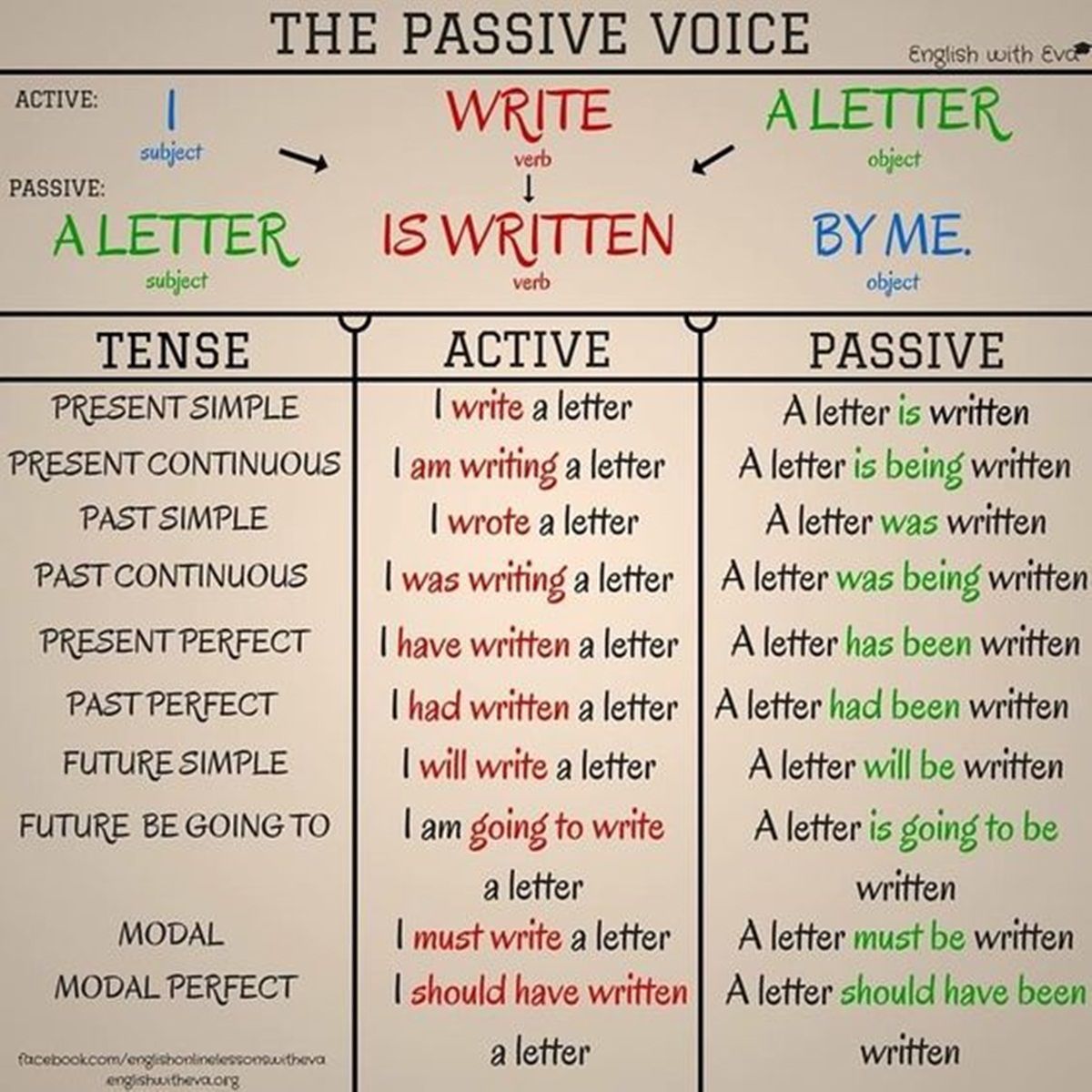 Detail Contoh Passive Form Nomer 6