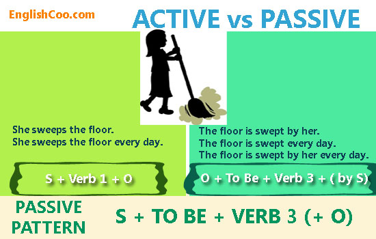 Detail Contoh Passive Voice Present Tense Nomer 11