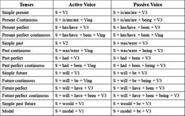 Detail Contoh Passive Voice Present Tense Nomer 23