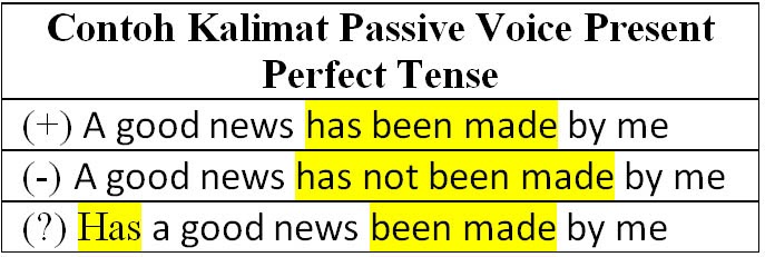 Detail Contoh Passive Voice Present Tense Nomer 3