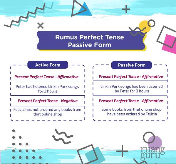 Detail Contoh Passive Voice Present Tense Nomer 39