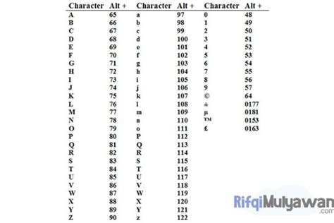 Detail Contoh Password Alphanumeric Nomer 15