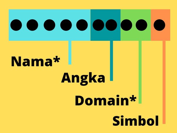 Detail Contoh Password Alphanumeric Nomer 25