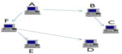 Detail Contoh Peer To Peer Nomer 24