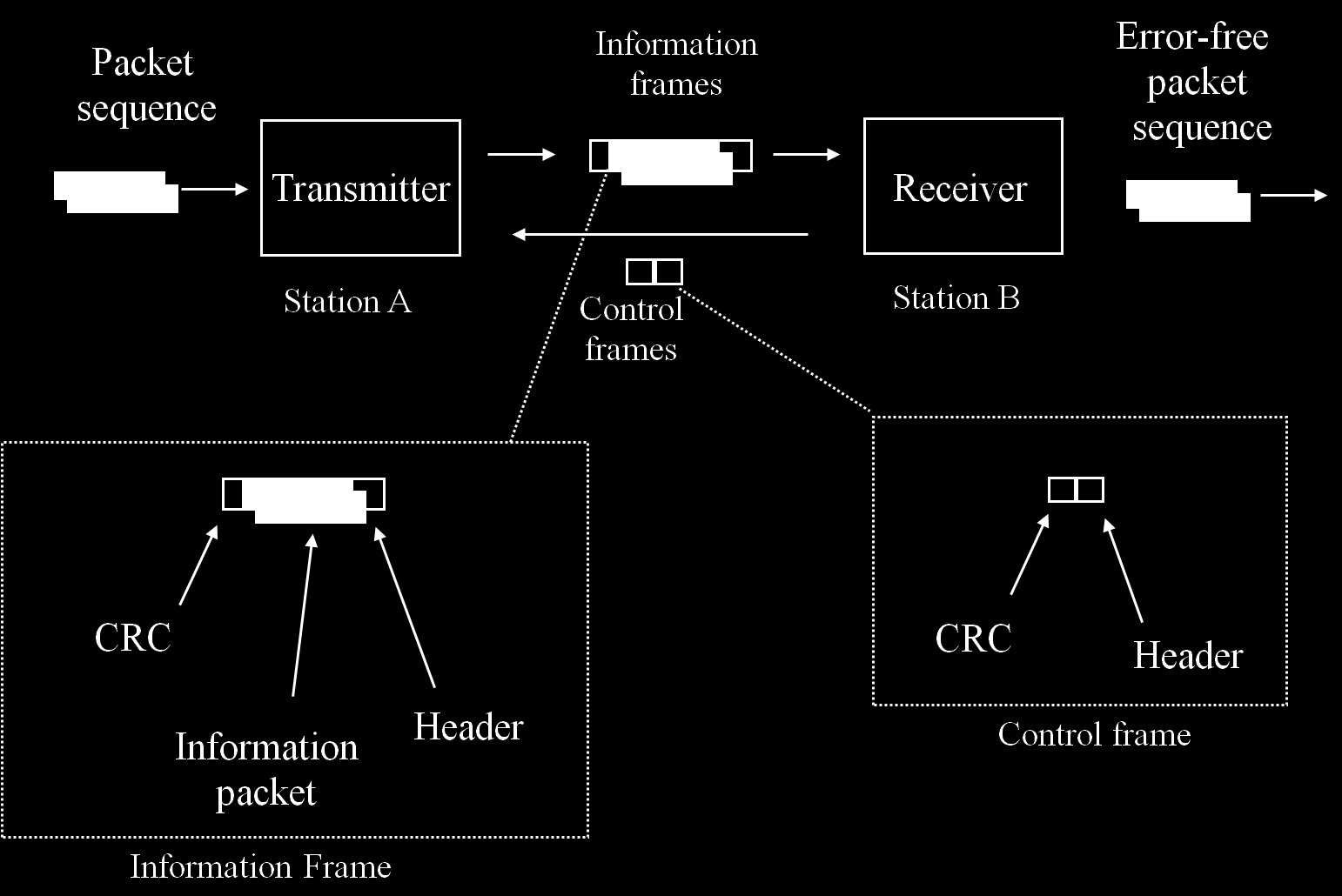 Detail Contoh Peer To Peer Nomer 31