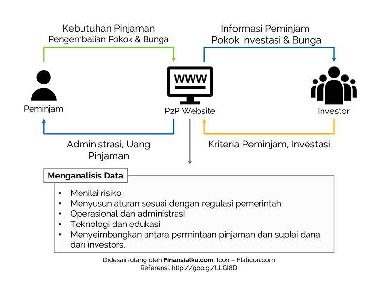 Detail Contoh Peer To Peer Nomer 44