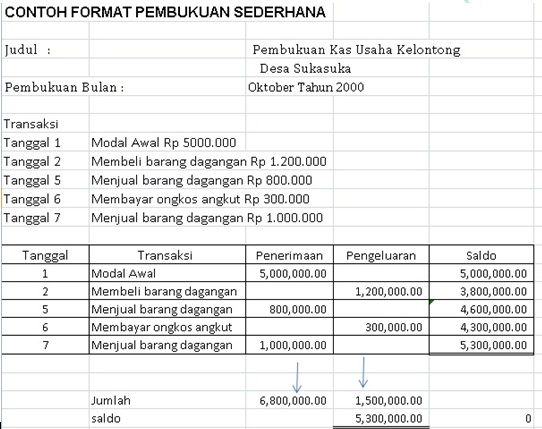 Detail Contoh Pembukuan Akuntansi Nomer 52