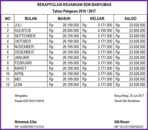 Detail Contoh Pembukuan Bendahara Nomer 11