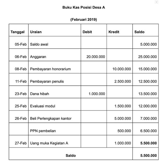 Detail Contoh Pembukuan Bendahara Nomer 3