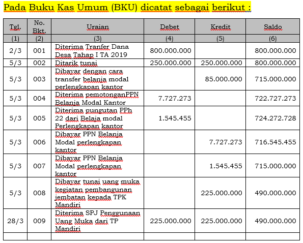 Detail Contoh Pembukuan Bendahara Nomer 19