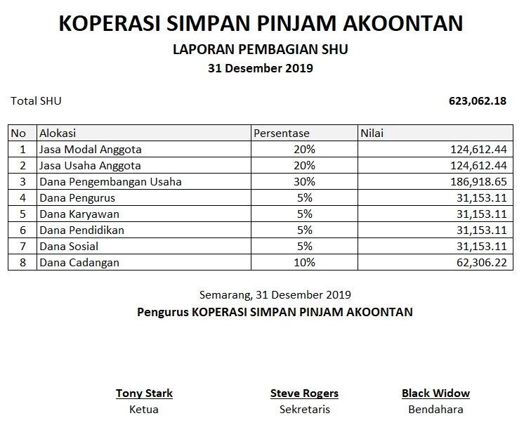 Detail Contoh Pembukuan Bendahara Koperasi Nomer 32