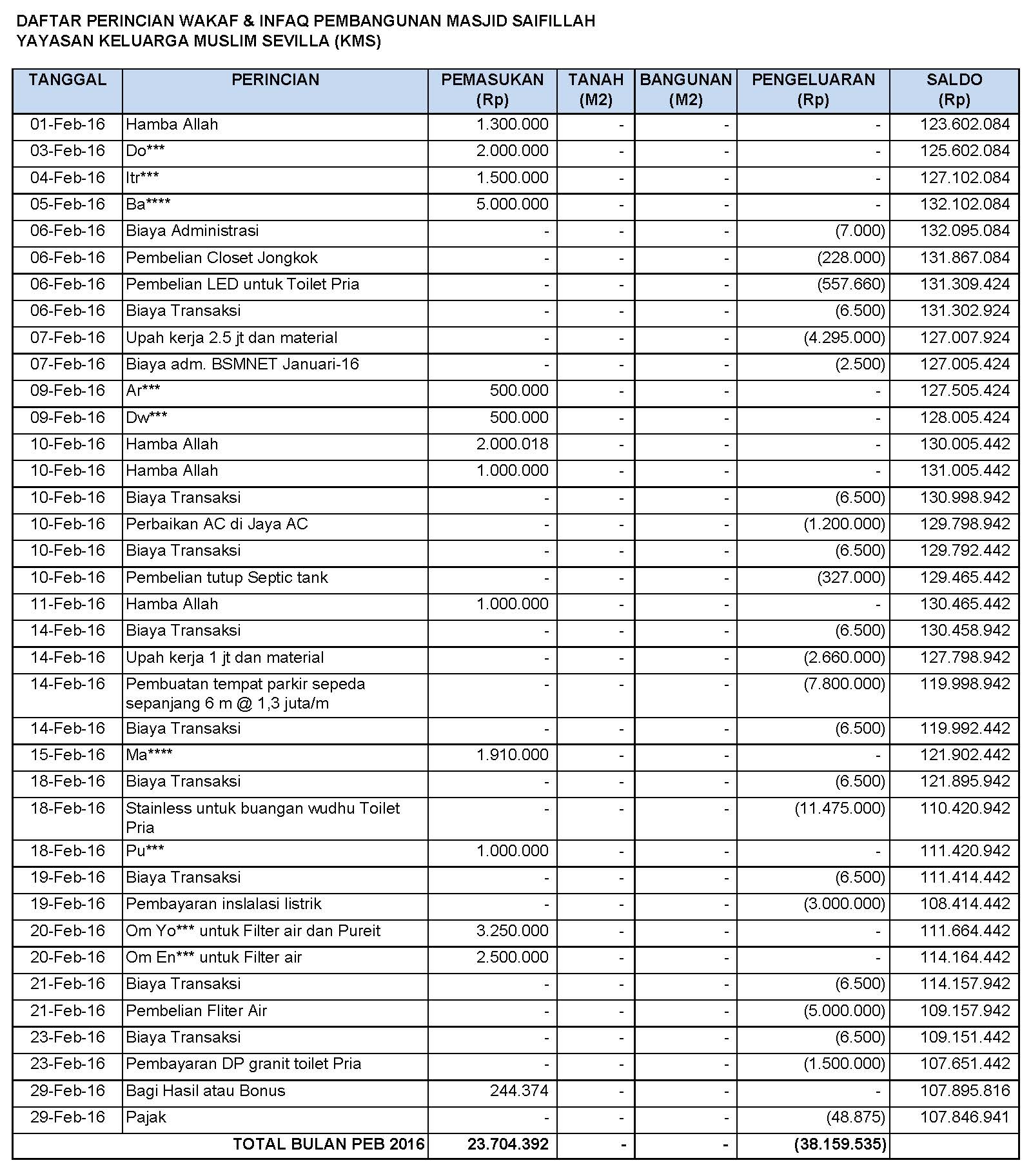 Detail Contoh Pembukuan Bendahara Organisasi Nomer 14