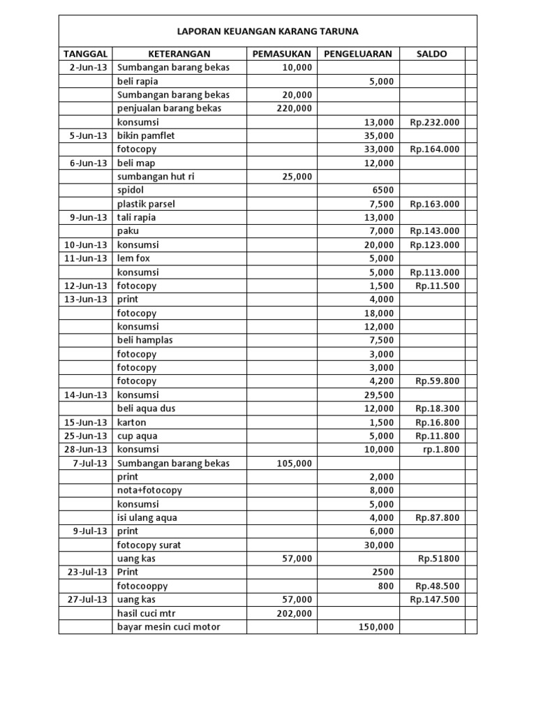 Detail Contoh Pembukuan Bendahara Organisasi Nomer 23