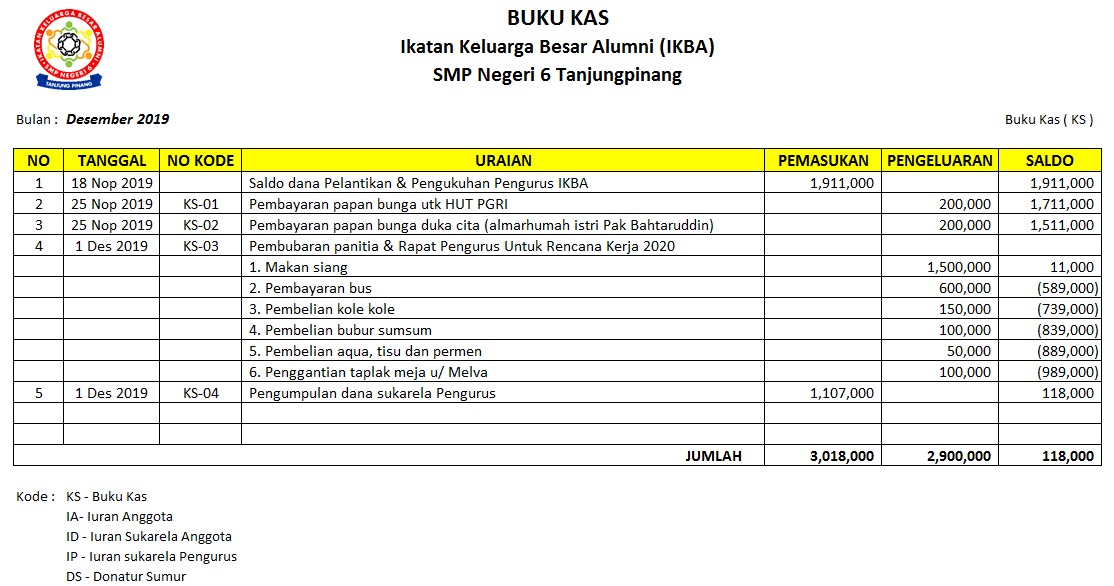 Detail Contoh Pembukuan Bendahara Organisasi Nomer 34